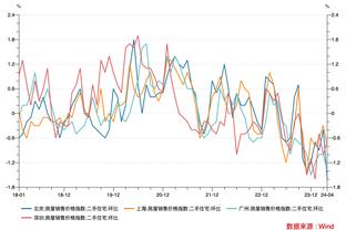 不在状态！德里克-怀特6中3拿到7分5板 出现4失误5犯规